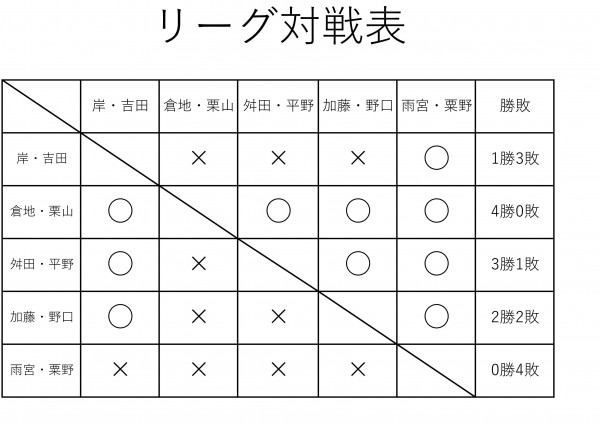 ビギナーズドロー