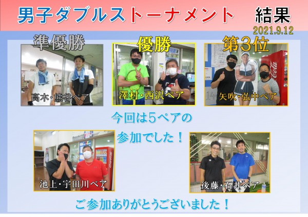 男子ダブルス結果