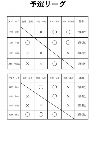 ジュニアテニス大会ドローS3