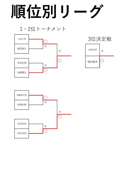 ジュニアテニス大会ドローS31