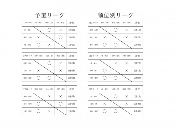 ジュニアテニス大会ドローS4