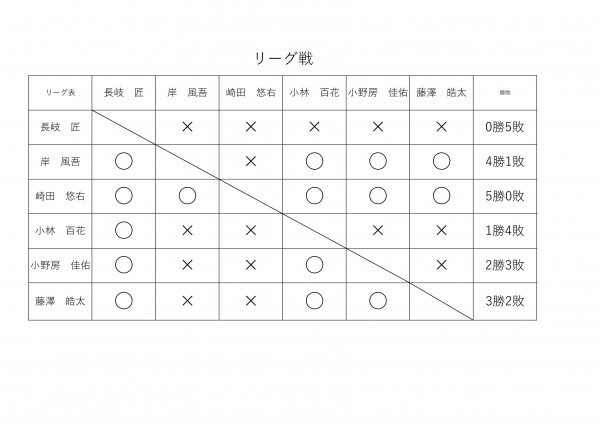 ジュニアテニス大会ドローS5