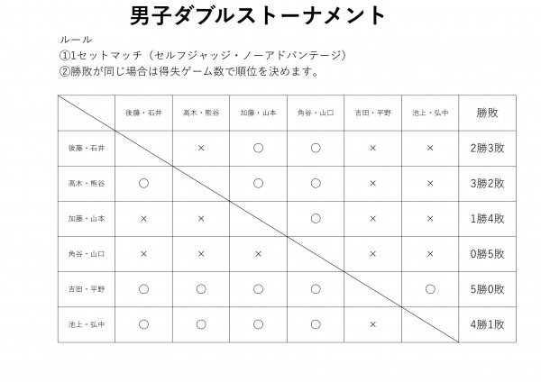 男子ダブルストーナメント