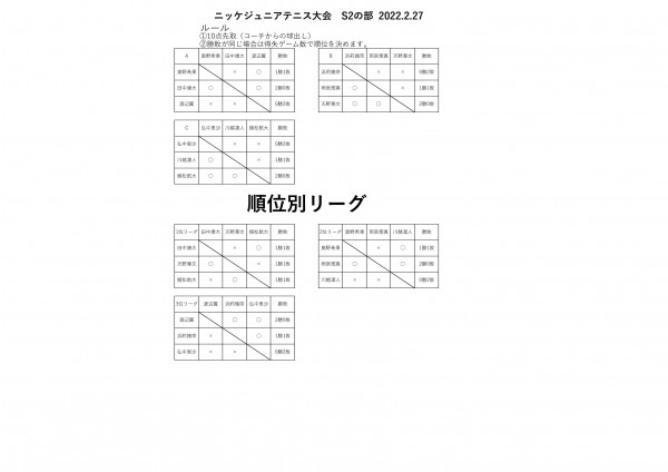 ジュニアテニス大会ドローS2