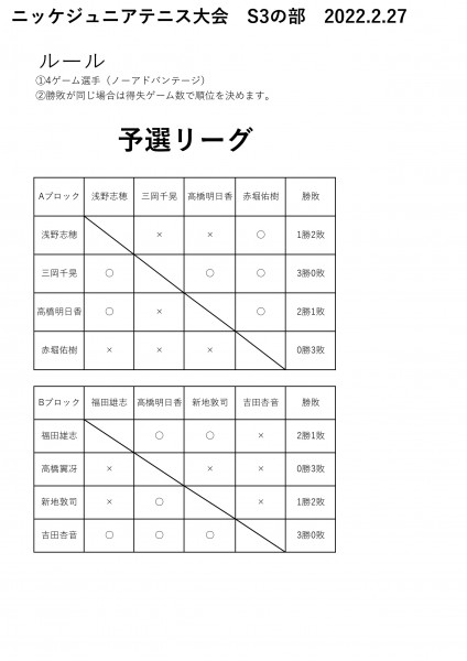ジュニアテニス大会ドローS3