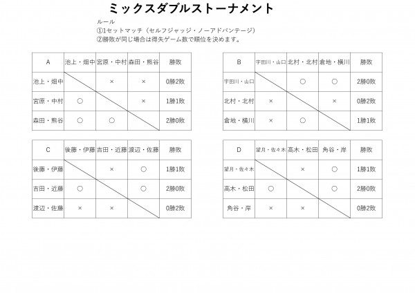 男子ダブルストーナメント