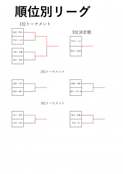 男子ダブルストーナメント2